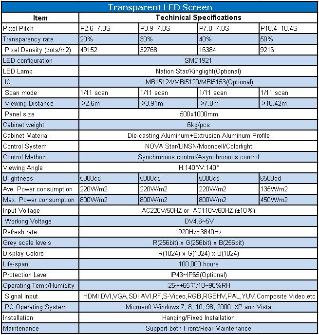 P2.6P3.9P7.8P10.4 transparent spec.jpg