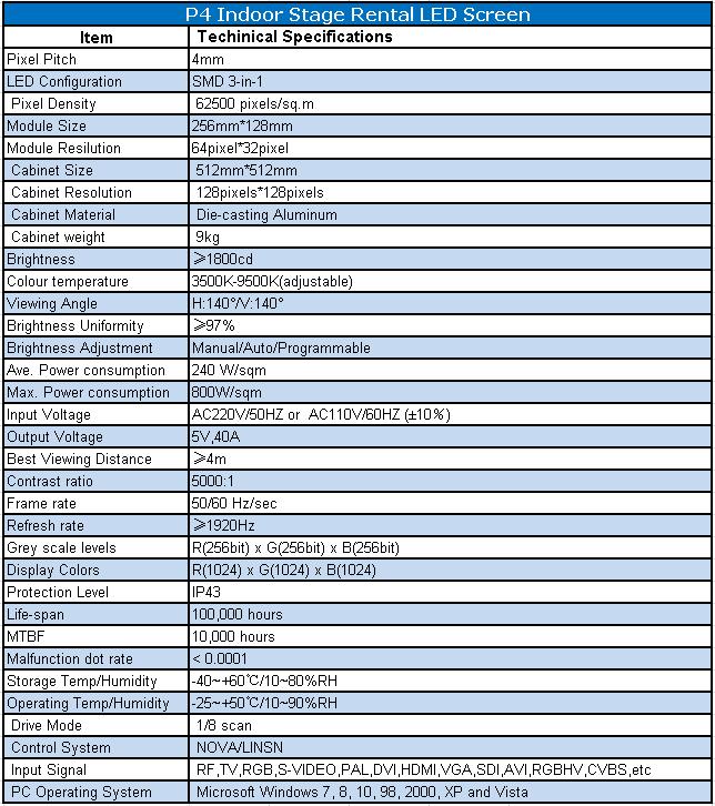 P4 Indoor 512x512mm.jpg