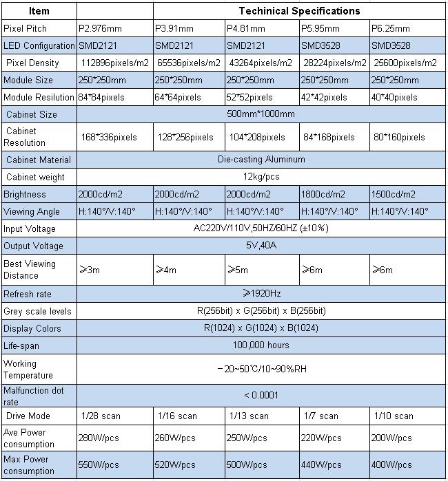 500x1000mm indoor P2.97-P6.25.jpg