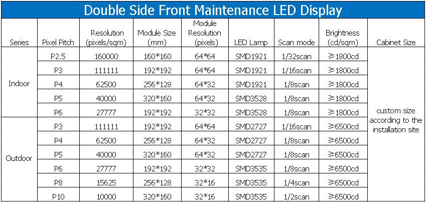 1594358295790562.jpg Double side led display.jpg